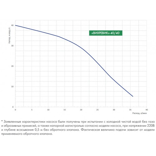 Насос поверхностный Джилекс ВИХРЕВИК 40/40 Ч (3100) 1