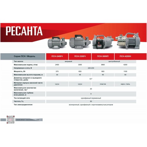 Насос поверхностный Ресанта ПСН-4200Н (77/4/1) 8