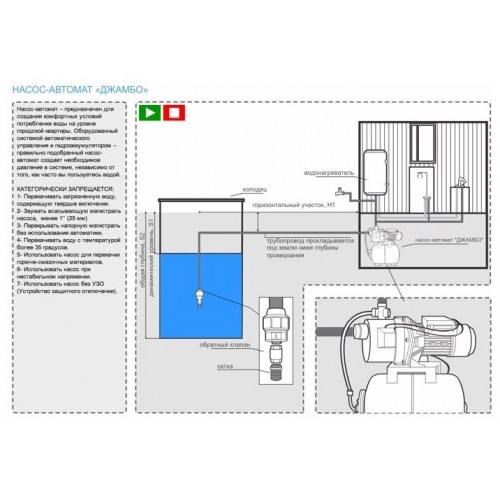 Насос садовый Джилекс ДЖАМБО 60/35 Н (3002) 5