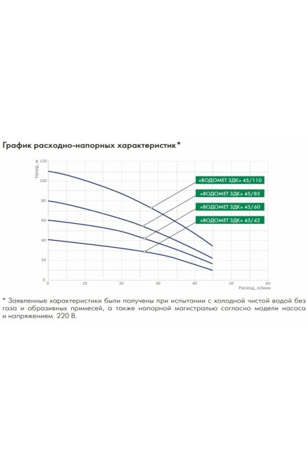 Насос скважинный Джилекс ВОДОМЕТ 3ДК 45/42 (5603) 3