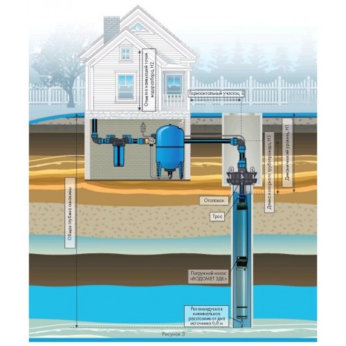 Насос скважинный Джилекс ВОДОМЕТ 3ДК 45/42 (5603) 8