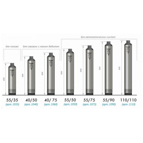 Насос скважинный ДЖИЛЕКС Водомет ПРОФ 55/35 (5535) 5