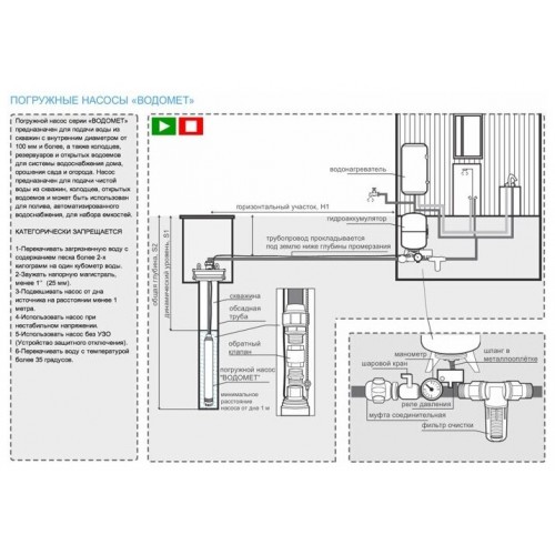 Насос скважинный Джилекс ВОДОМЕТ ПРОФ 55/90 (5590) 6