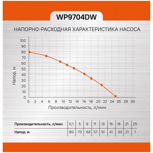 Насос скважинный STURM! WP9704DW 6