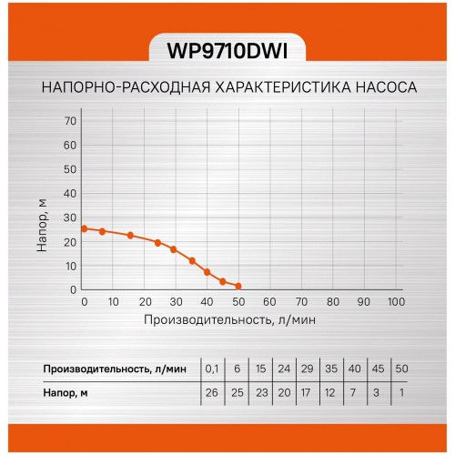 Насос скважинный Sturm! WP9710DWI 6