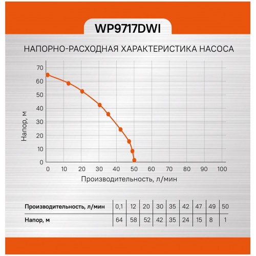 Насос скважинный Sturm! WP9717DWI 7