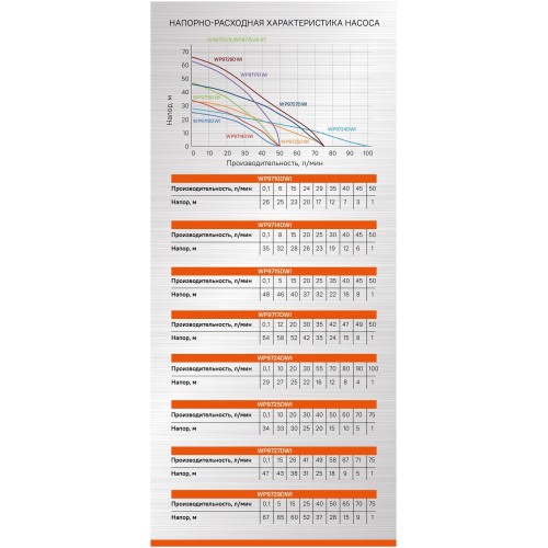 Насос скважинный Sturm! WP9717DWI 8