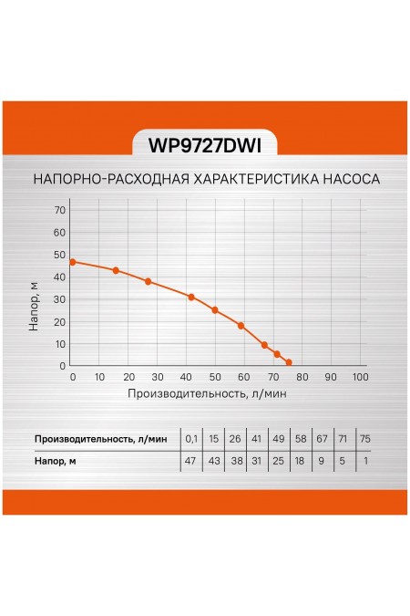 Насос скважинный Sturm! WP9727DWI 5