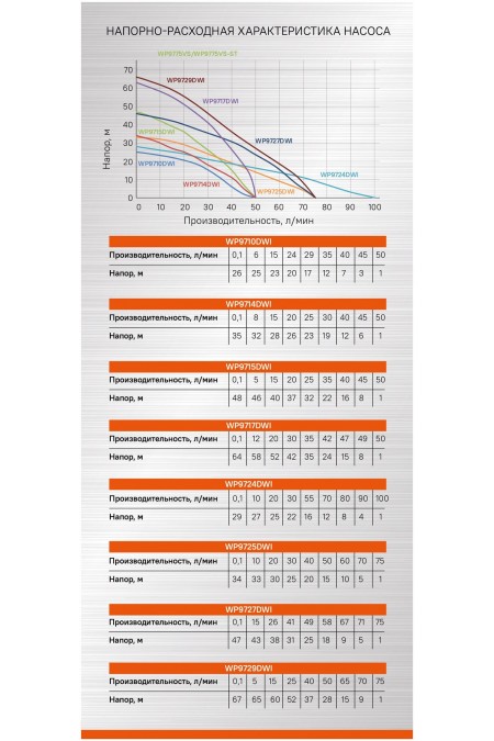 Насос скважинный Sturm! WP9727DWI 6
