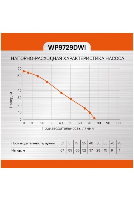Насос скважинный Sturm! WP9729DWI 5