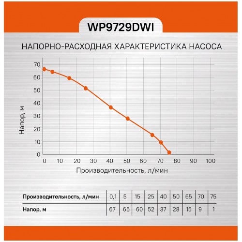 Насос скважинный Sturm! WP9729DWI 5