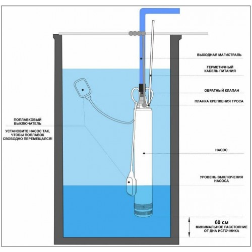 Насос скважинный Вихрь СН-50НП (68/3/12) 7