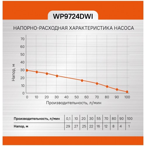 Насос центробежный Sturm! WP9724DWI 5