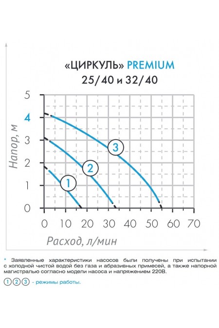 Насос циркуляционный Джилекс Циркуль 25/40 Premium (2541) 1