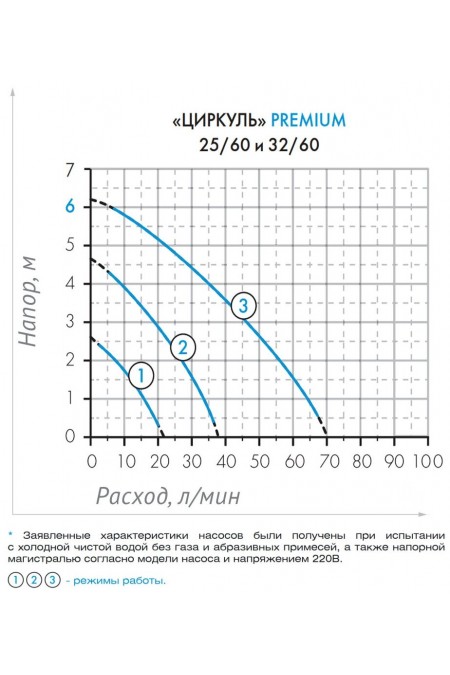 Насос циркуляционный Джилекс Циркуль 25/60 PREMIUM (2561) 2