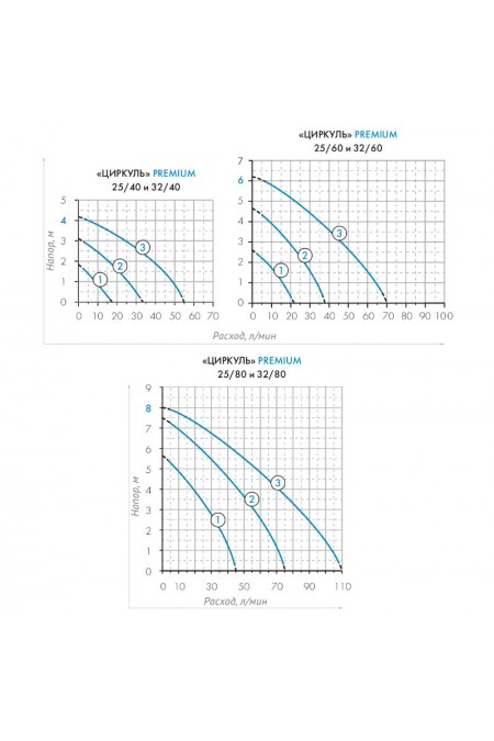 Насос циркуляционный Джилекс Циркуль 25/60 PREMIUM (2561) 5