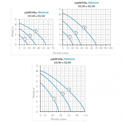 Насос циркуляционный Джилекс Циркуль 25/60 PREMIUM (2561) 5