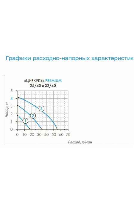 Насос циркуляционный Джилекс Циркуль 32/40 PREMIUM (3241) 8