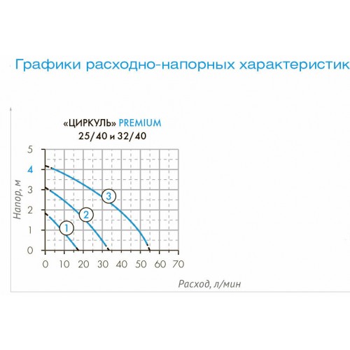 Насос циркуляционный Джилекс Циркуль 32/40 PREMIUM (3241) 8