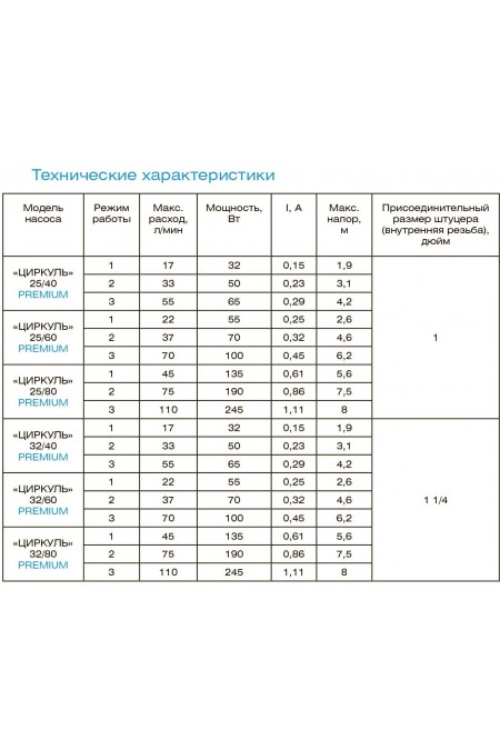 Насос циркуляционный Джилекс Циркуль 32/40 PREMIUM (3241) 9