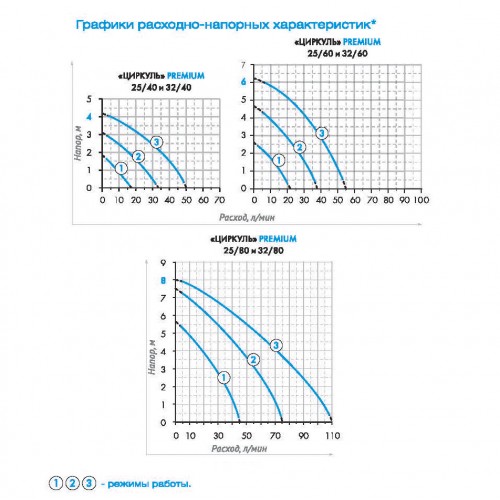 Насос циркуляционный Джилекс Циркуль 32/60 PREMIUM (3261) 4