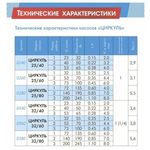 Насос циркуляционный Джилекс Циркуль 32/80 (3280) 5