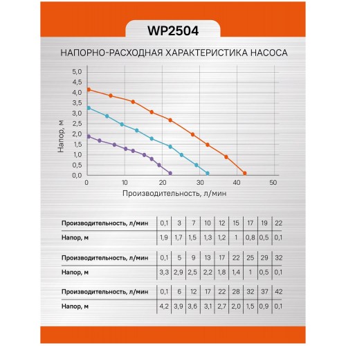 Насос циркуляционный Sturm! WP2504 8