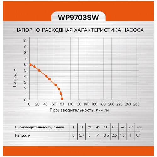 Насос циркуляционный Sturm! WP9703SW 7