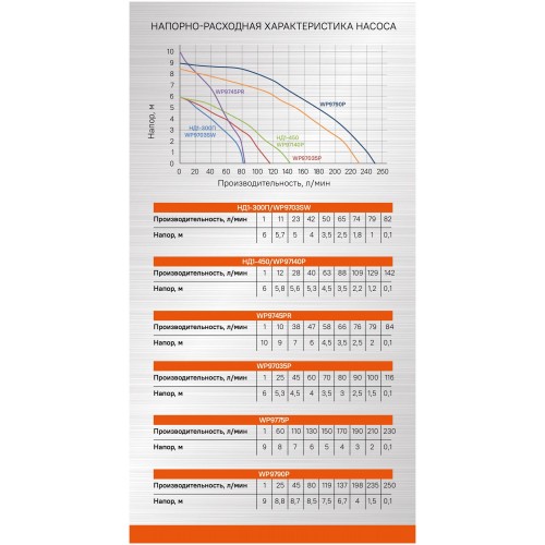 Насос циркуляционный Sturm! WP9703SW 8