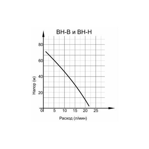 Насос вибрационный Ресанта НВ-10Н (77/8/2) 6