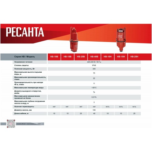 Насос вибрационный Ресанта НВ-15В (77/8/3) 8