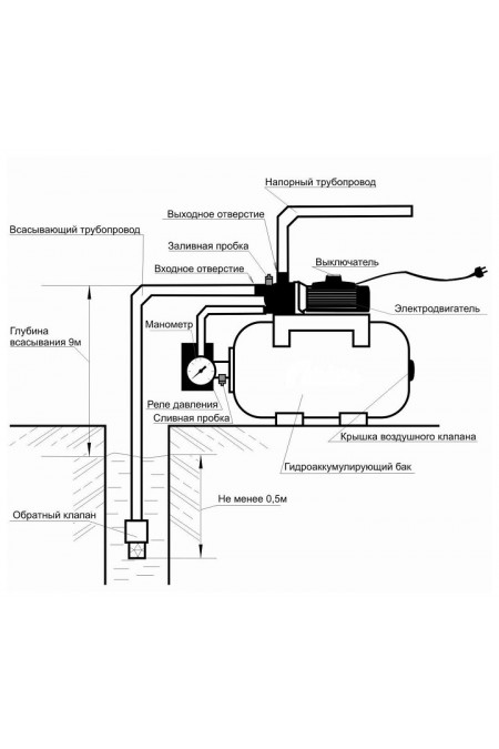 Насосная станция Вихрь АСВ-1200/24Н (68/1/6) 9