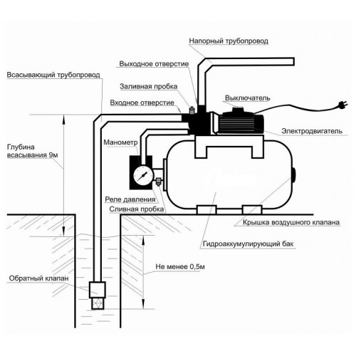 Насосная станция Вихрь АСВ-1200/24Н (68/1/6) 9