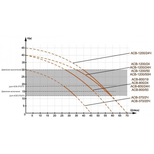 Насосная станция Вихрь АСВ-800-24 (68/1/1) 4