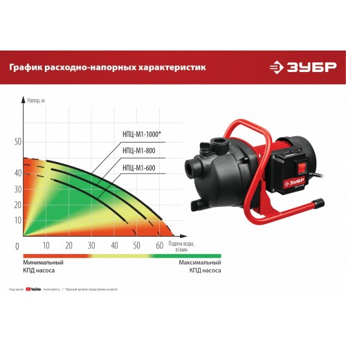 Насосная станция Зубр НПЦ-М1-800 8