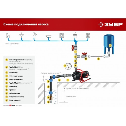 Насосная станция Зубр НПЦ-М1-800 9
