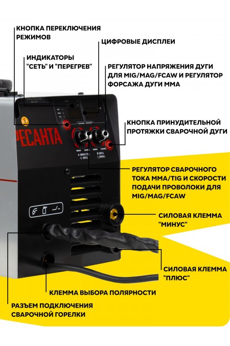 Сварочный аппарат Ресанта САИПА-22В/160А (MIG/MAG) (65/109) 6
