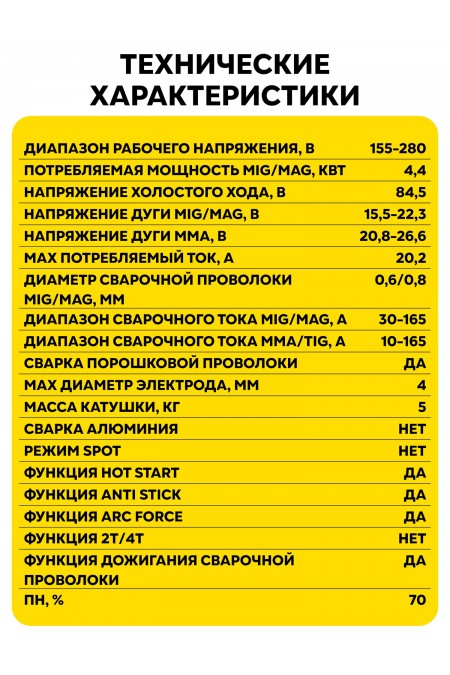 Сварочный аппарат Ресанта САИПА-22В/160А (MIG/MAG) (65/109) 8