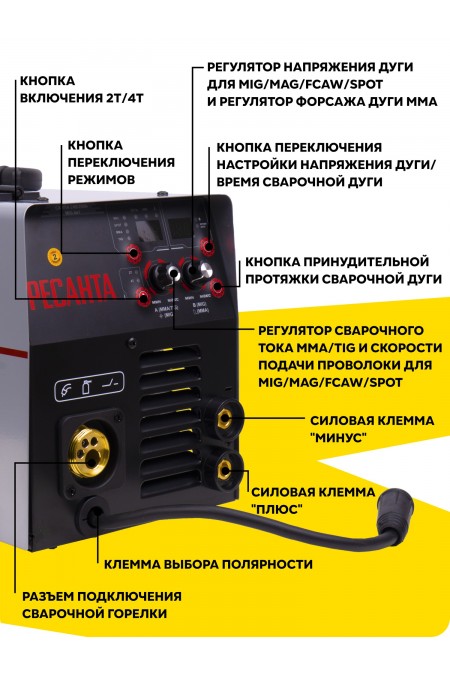 Сварочный аппарат Ресанта САИПА-24В/200А (MIG/MAG) (65/110) 4
