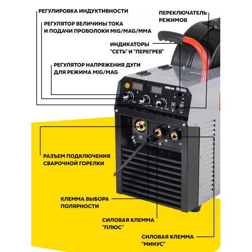 Сварочный аппарат Ресанта САИПА-250 (MIG/MAG) (65/65) 5