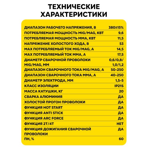 Сварочный аппарат Ресанта САИПА-250 (MIG/MAG) (65/65) 8