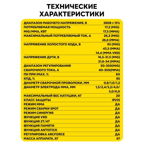 Сварочный аппарат Ресанта САИПА-350 (65/67) 9