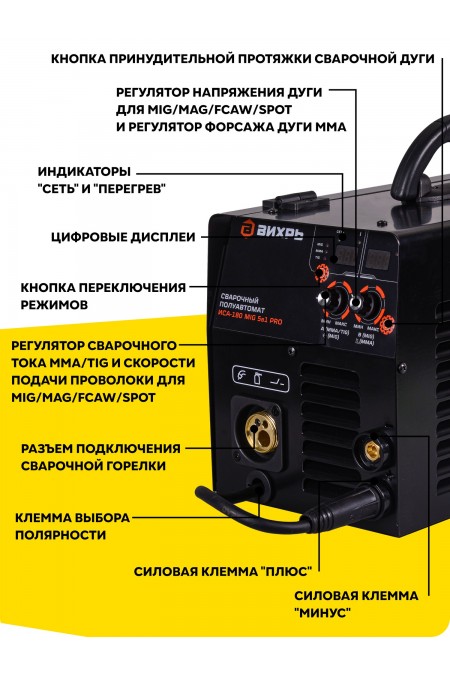 Сварочный аппарат ВИХРЬ ИСА-180 MIG 5в1 PRO (65/184) 5
