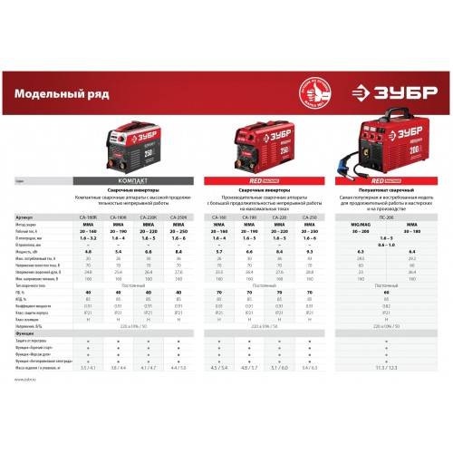 Сварочный аппарат Зубр ПС-200 5