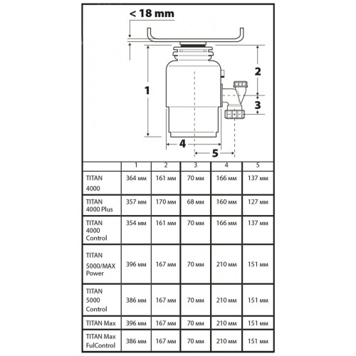 Измельчитель пищевых отходов Bort TITAN 4000 (Control) (черный) 8