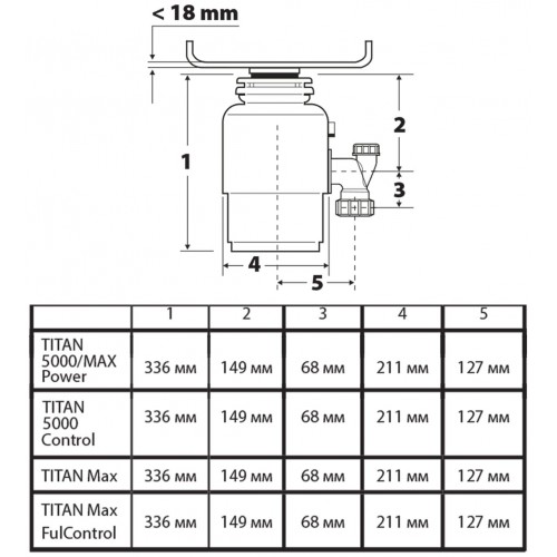 Измельчитель пищевых отходов Bort TITAN MAX Power (FullControl) (черный) 5