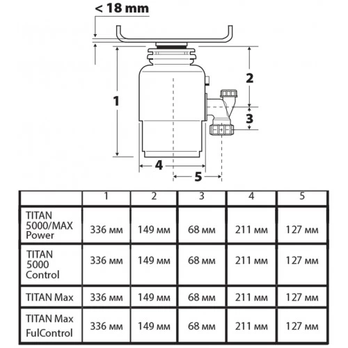 Измельчитель пищевых отходов Bort TITAN MAX Power (FullControl) (черный) 5