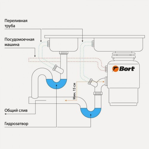 Измельчители пищевых отходов BORT TITAN 8000 (черный, белый, бирюзовый) 5