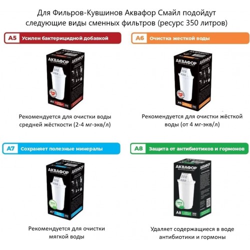 Фильтр кувшин Аквафор Смайл 2.9 л (Р152А5F) (цикламен) 5