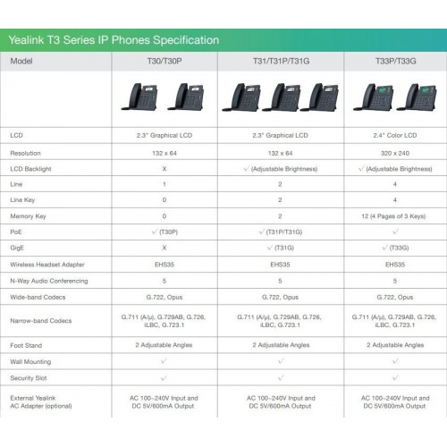 IP телефон Yealink SIP-T30P (черный) 9